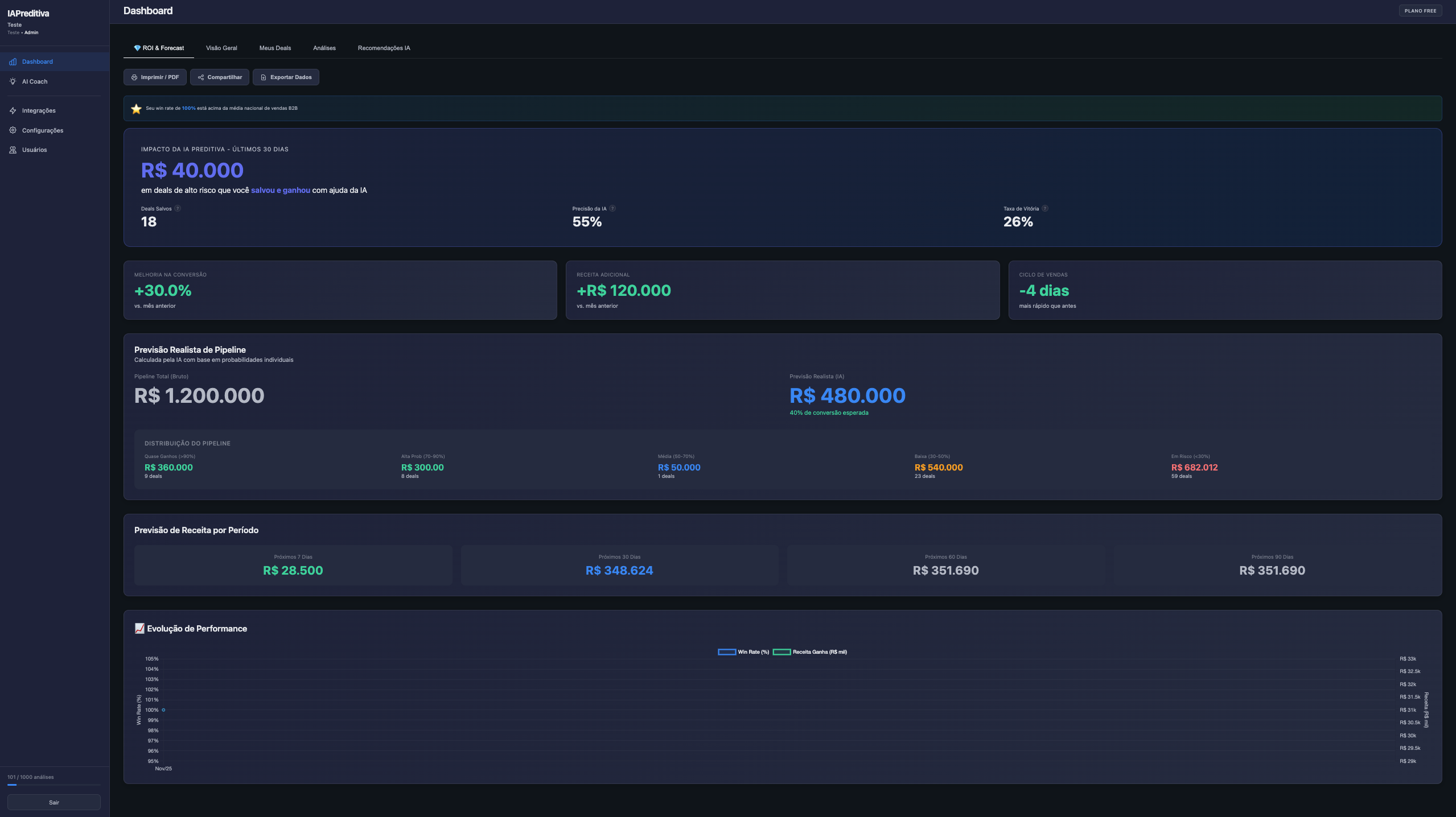 Dashboard IA Preditiva - Revenue Intelligence Platform